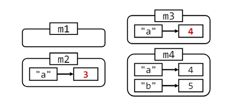 【PL理论】(11) F#：标准库之 Set | 标准库之 Map插图(1)