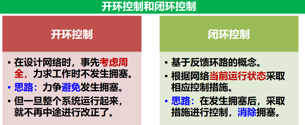 计算机网络 期末复习（谢希仁版本）第5章插图(39)