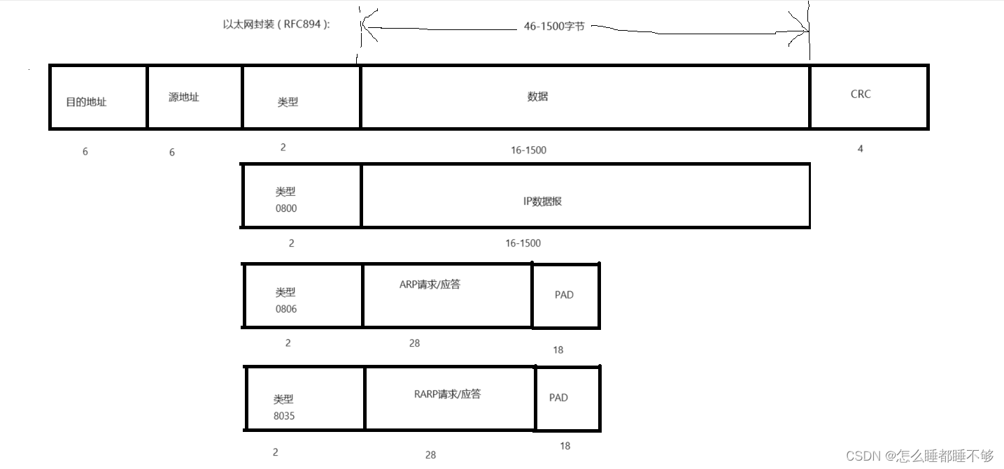 网络层-IP协议 二插图(1)