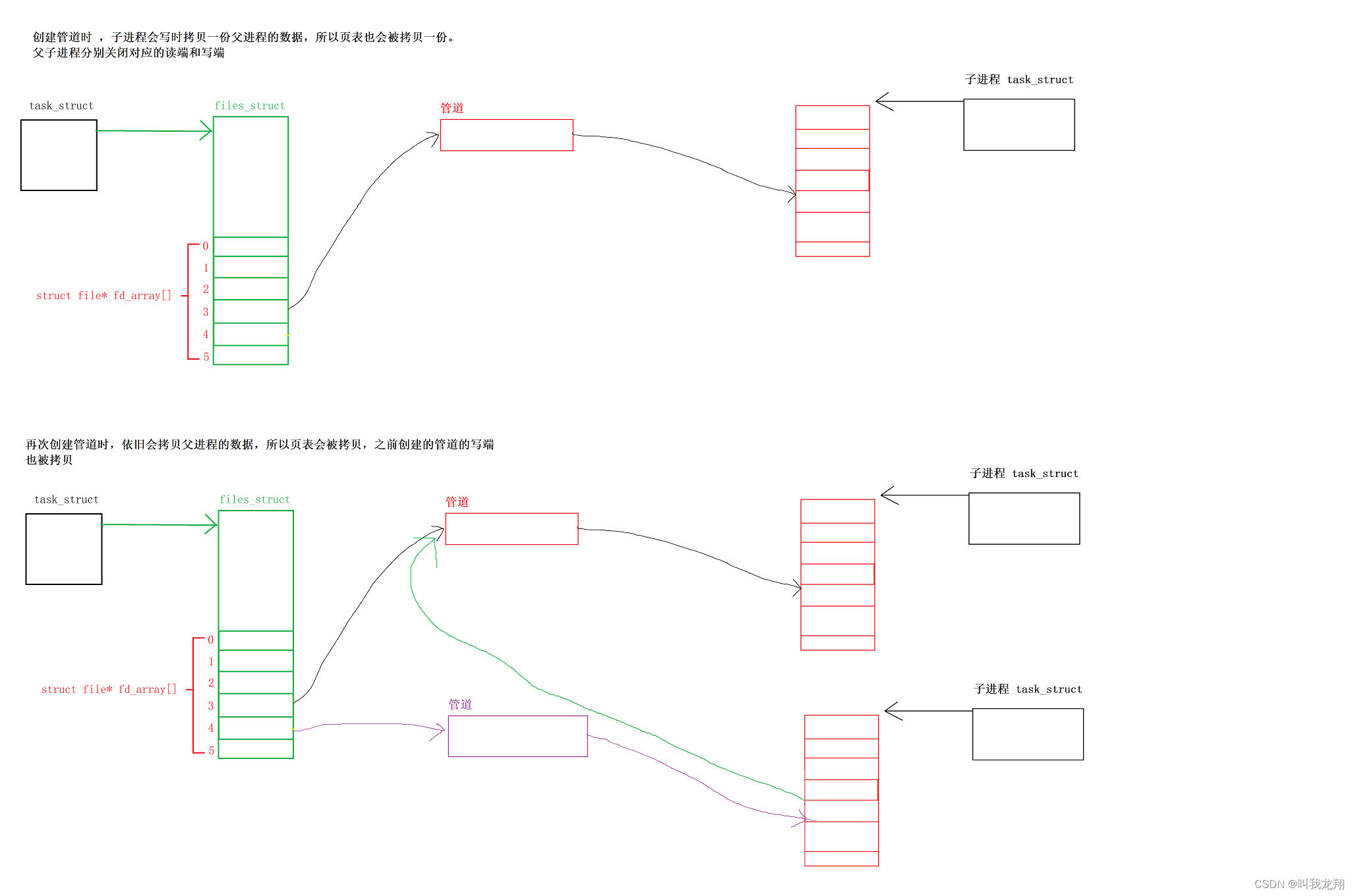 【Linux】进程通信实战 —— 进程池项目插图(4)