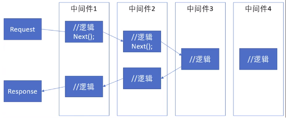 ASP.NET前后端分离，WebApi。Vue3+ElementPlus+Axios+Pinia全流程教程插图(1)