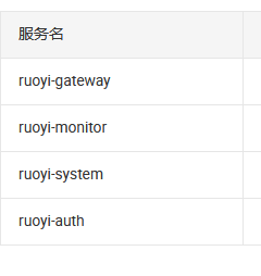 服务监控-微服务小白入门（5）插图(1)