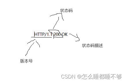 HTTP-一插图(5)