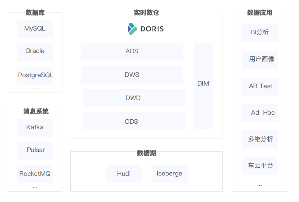 毫秒级查询性能优化实践！Apache Doris 在极越汽车数字化运营和营销方向的解决方案插图(1)