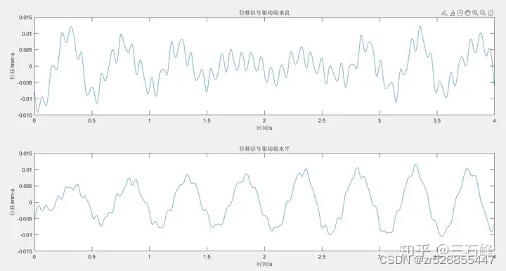 三石峰汽车生产厂的设备振动检测项目案例插图(4)