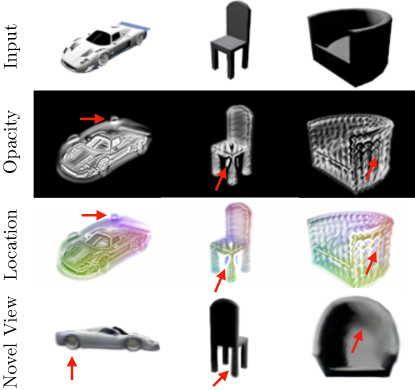 Splatter Image: Ultra-Fast Single-View 3D Reconstruction插图(5)