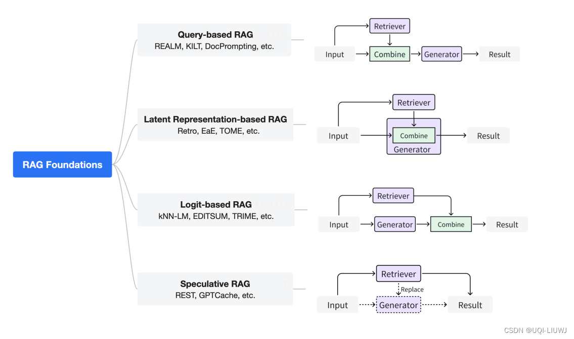 论文笔记：Retrieval-Augmented Generation forAI-Generated Content: A Survey插图(12)