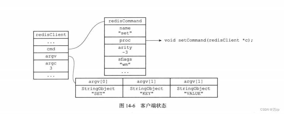 redis 04 redis结构插图(61)