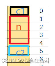 C语言详解（结构体）插图(24)