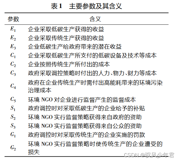 【学术小白成长之路】01三方演化博弈（基于复制动态方程） -基础概念与模型构建插图(7)