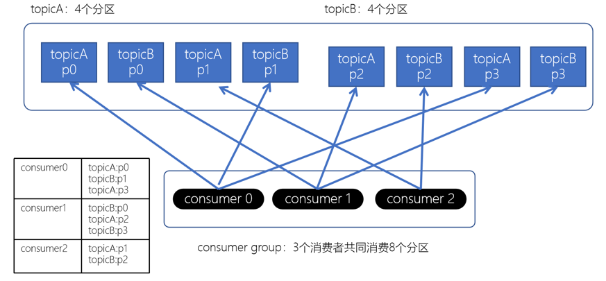 Kafka的分区副本机制插图(9)