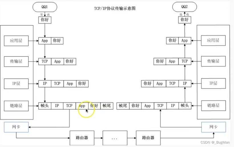 【web知识清单】你想要的都有：网络、HTTP、会话保持、认证授权……持续更新中插图(2)