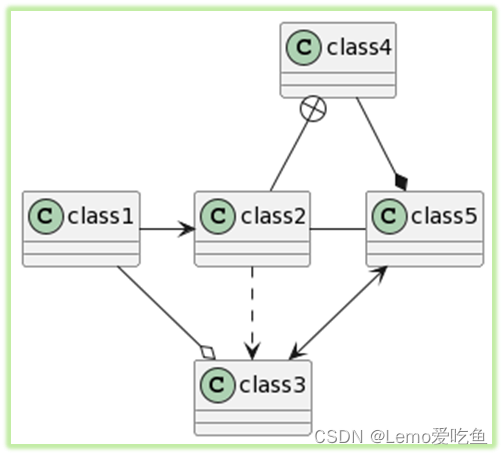 用PlantUML描绘C++世界：通过文本描述精准控制UML图的生成插图(7)