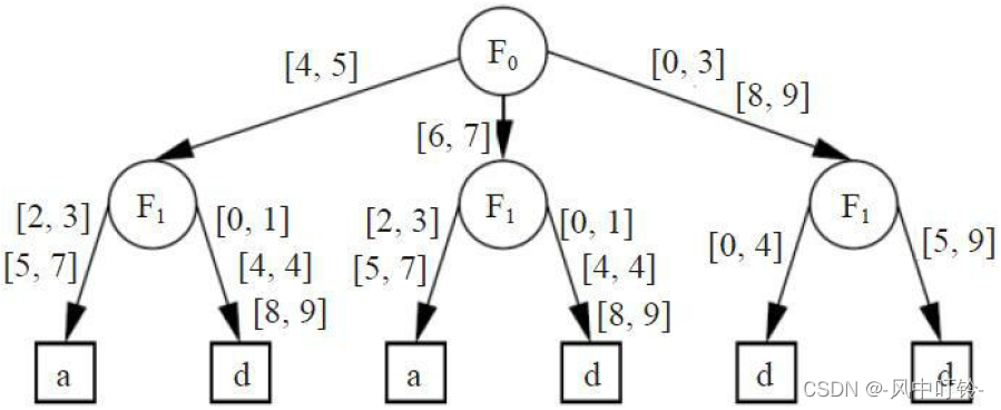 《软件定义安全》之一：SDN和NFV：下一代网络的变革插图(5)