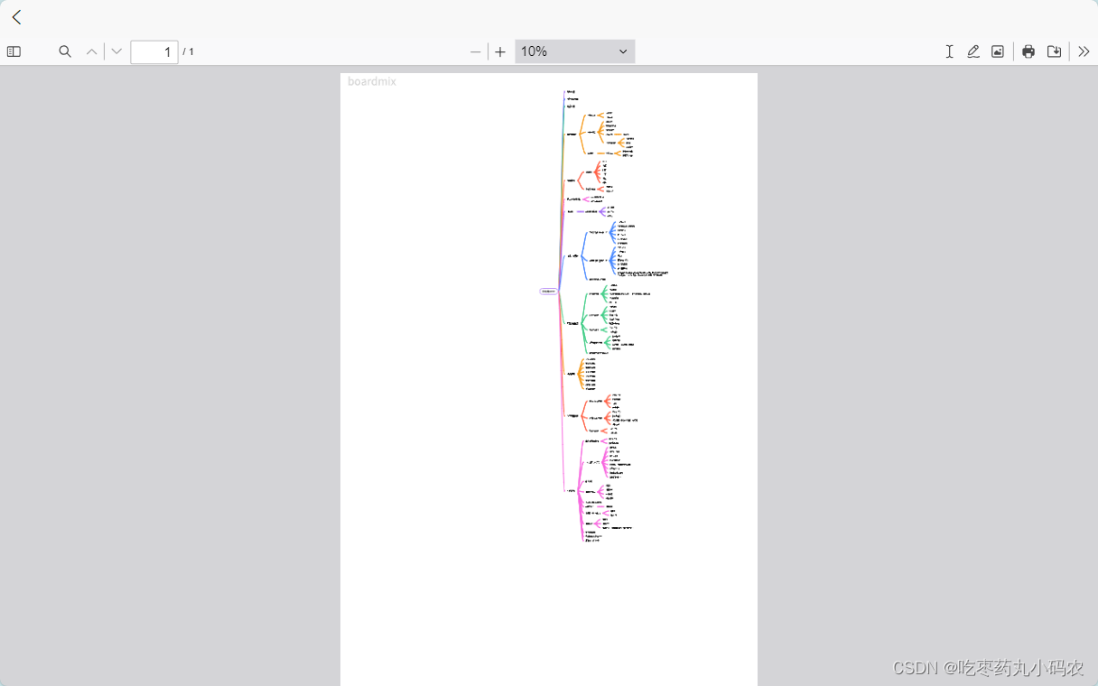 uniapp在线预览pdf功能（手机端Web端皆适配）插图(4)