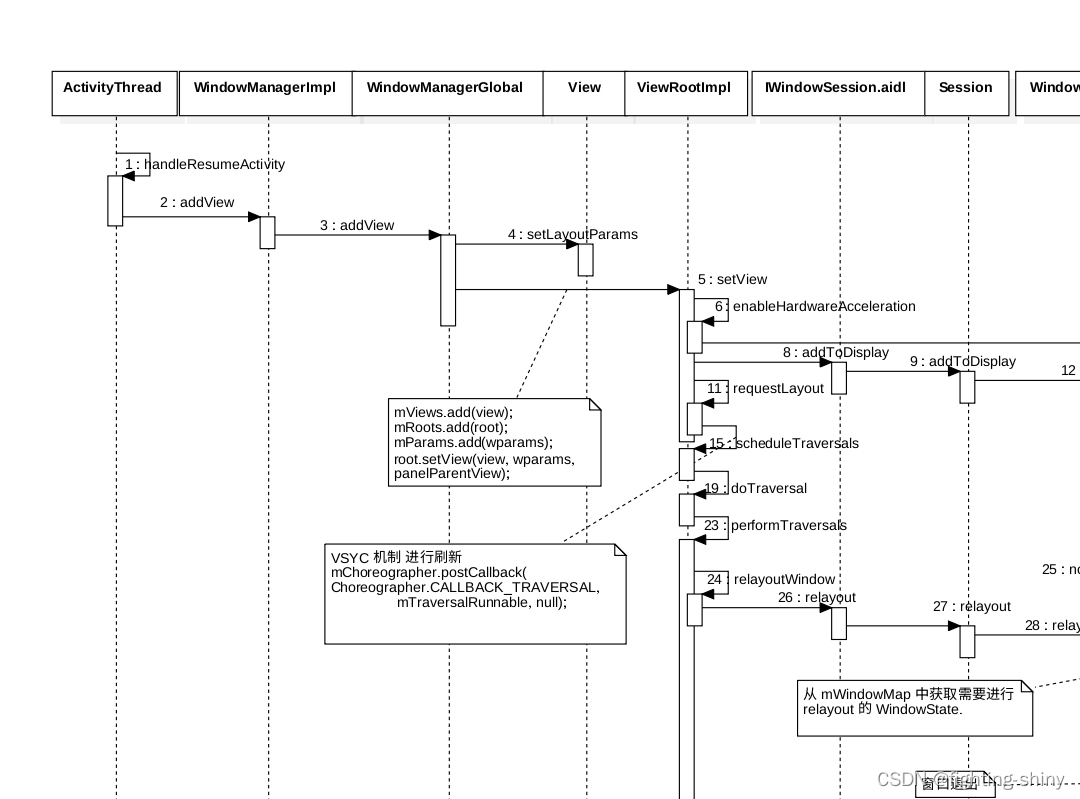 Android14 WMS-窗口添加流程(二)-Server端插图