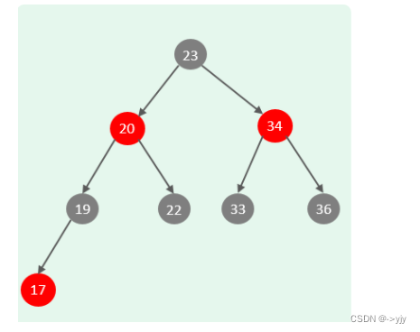 数据库开发-Mysql03插图(29)