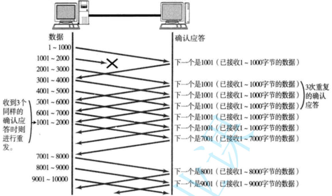 JavaEE 初阶篇-深入了解网络原理 TCP/IP 协议插图(8)