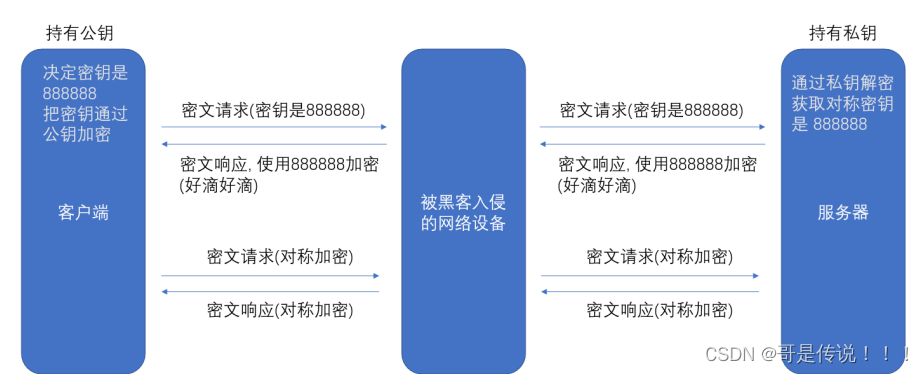 对HTTP和HTTPS的介绍插图(16)