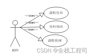 基于Java Web的优课在线教学系统的设计与实现-附源码081251插图(3)