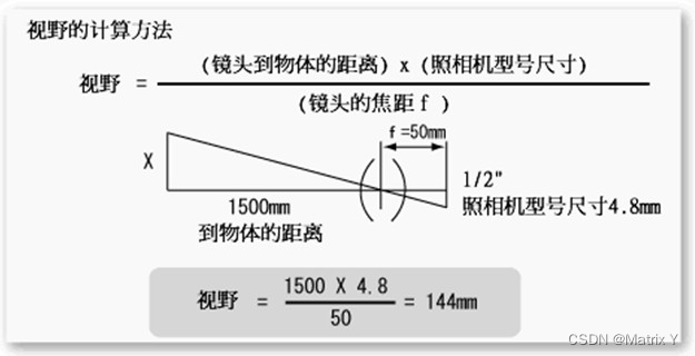 机器视觉——硬件常用基础知识插图(1)