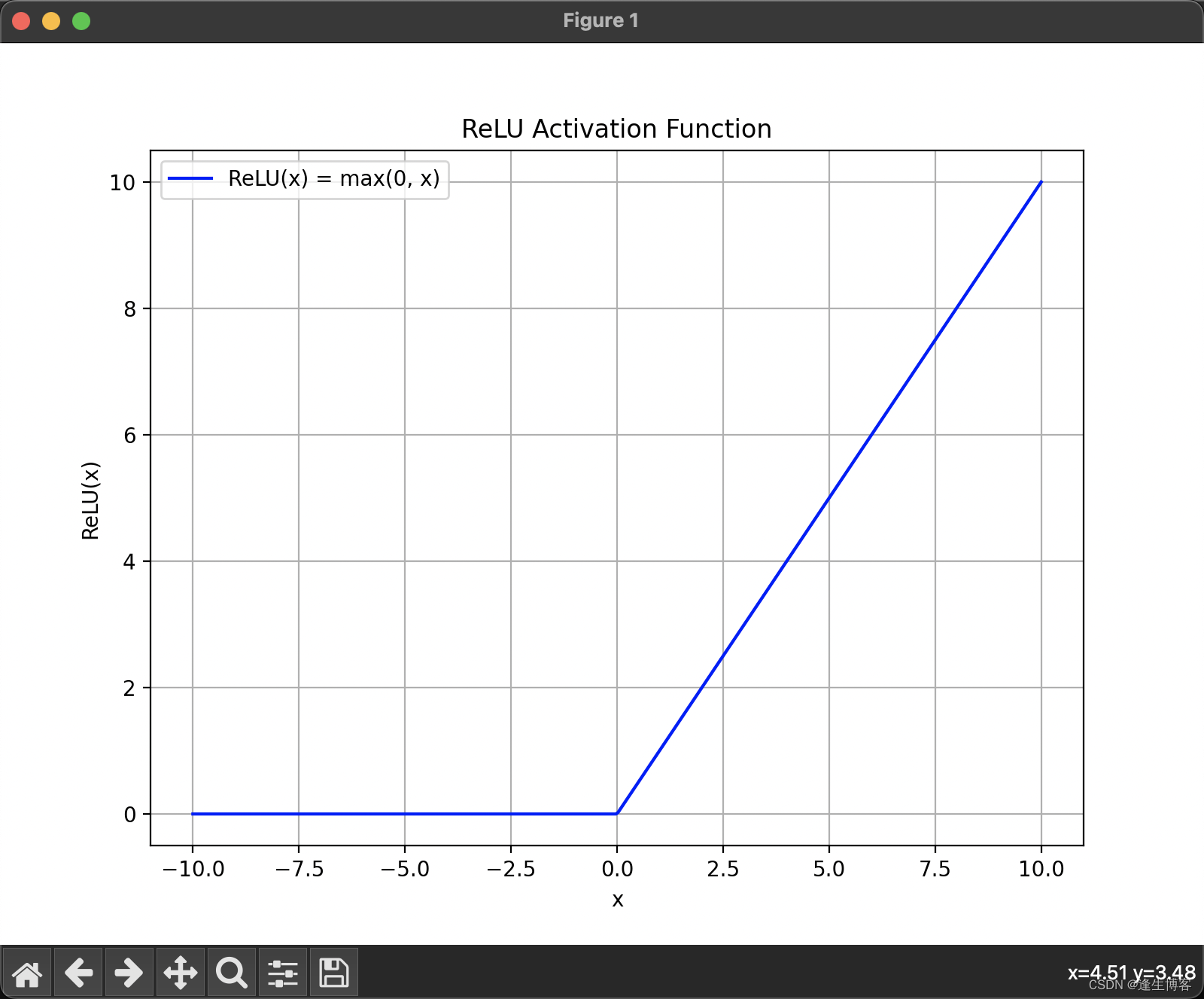 TensorFlow2.x基础与mnist手写数字识别示例插图(3)