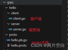 Golang——gRPC与ProtoBuf介绍插图(6)