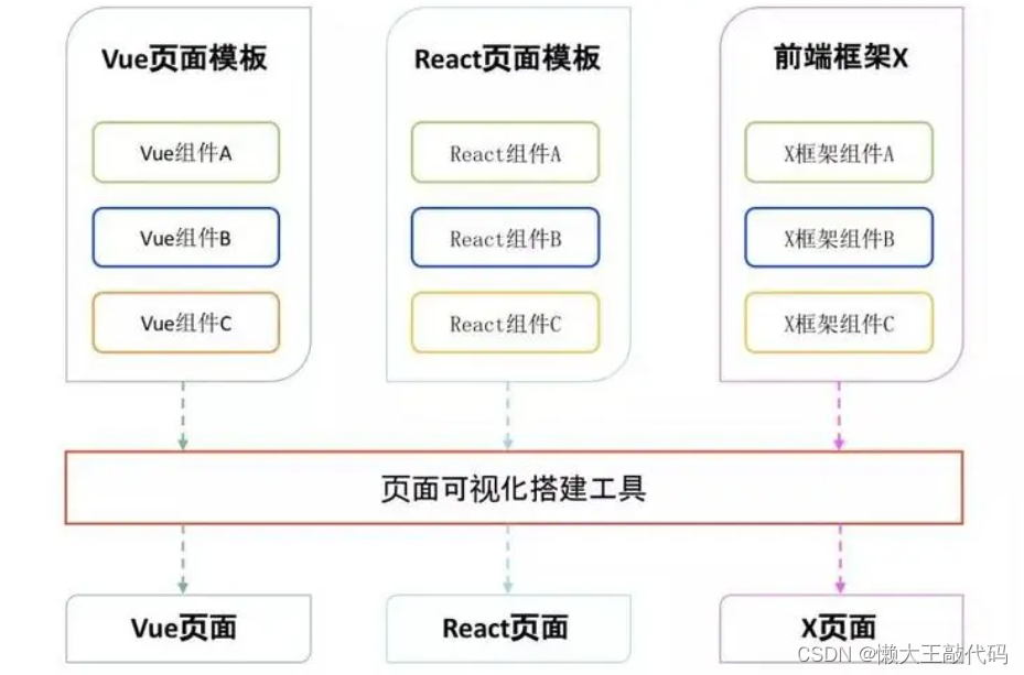 前端发展趋势：WebAssembly、PWA 和响应式设计插图(1)