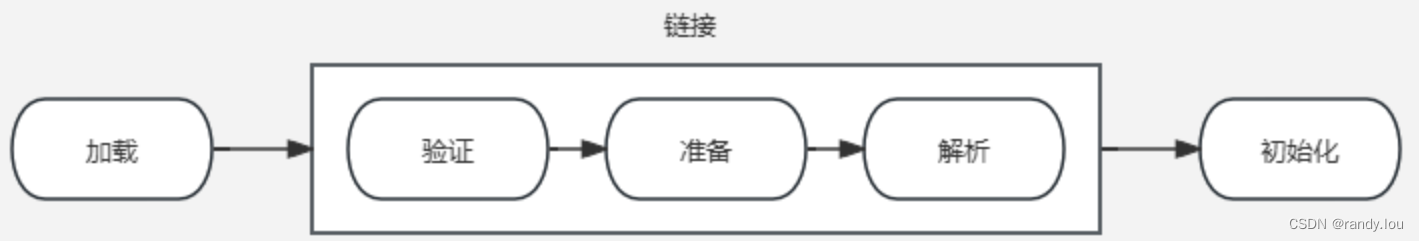 Java核心: 类加载器插图