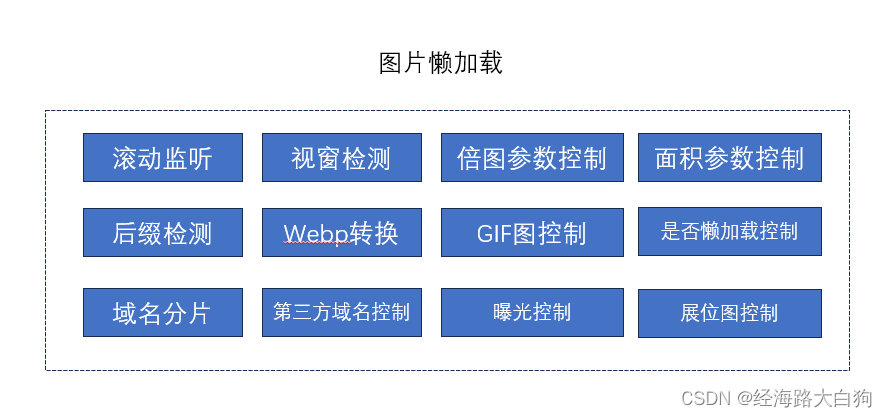 我的前端封装之路插图(1)