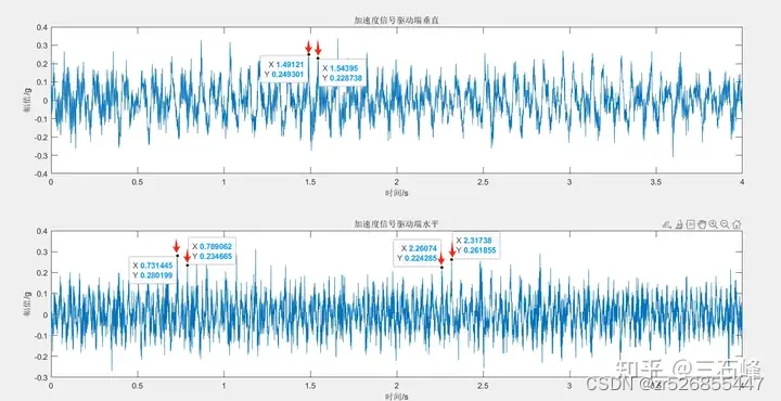 三石峰汽车生产厂的设备振动检测项目案例插图(1)