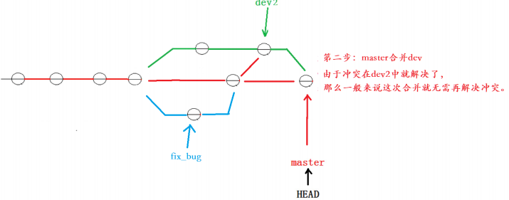 【Git】分支管理 — 详解插图(57)