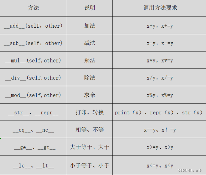 Python中__面向对象__学习 (上)插图(9)