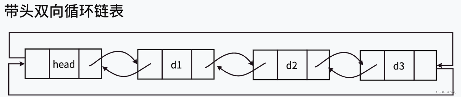 数据结构–双向链表插图(1)