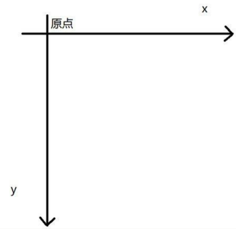 10.一篇文章带你理解及使用CSS(前端邪术-化妆术)插图(37)