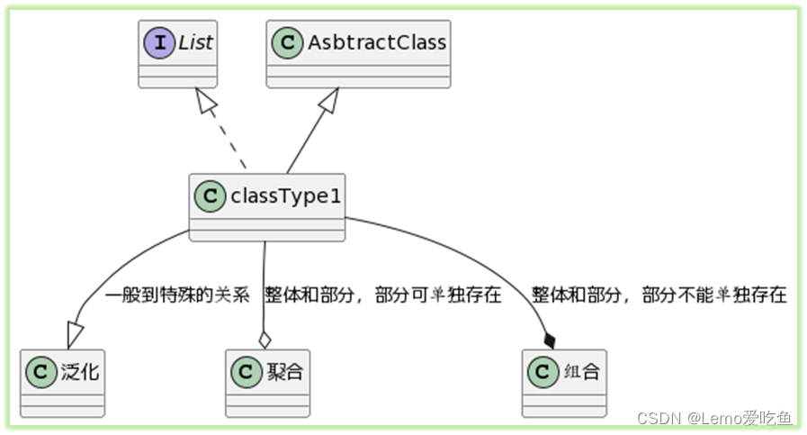 用PlantUML描绘C++世界：通过文本描述精准控制UML图的生成插图(5)