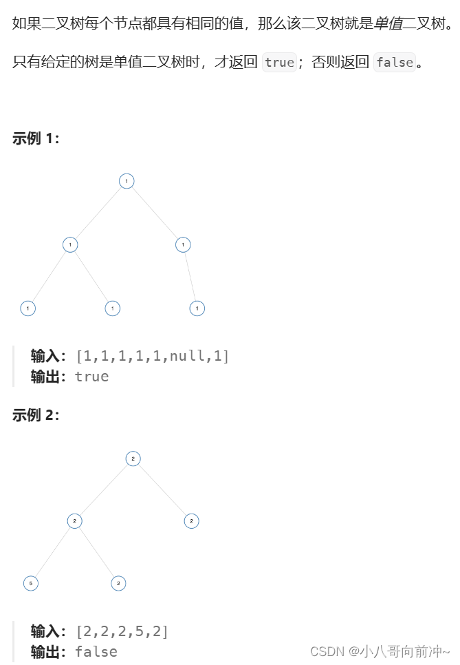 【LeetCode】二叉树oj专题插图(1)