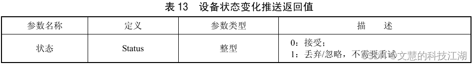 中电联系列二：rocket手把手教你理解中电联协议！插图(13)