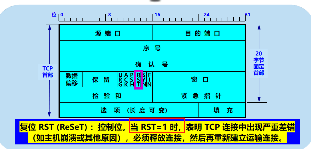 计算机网络 期末复习（谢希仁版本）第5章插图(27)