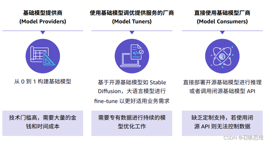 AIGC 介绍与典型应用与亚马逊科技AIGC方案插图(4)