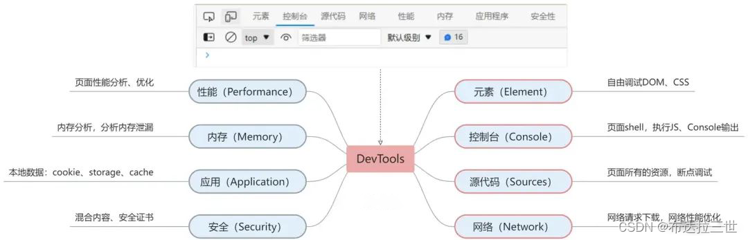 前端Chrome调试技巧最全汇总插图