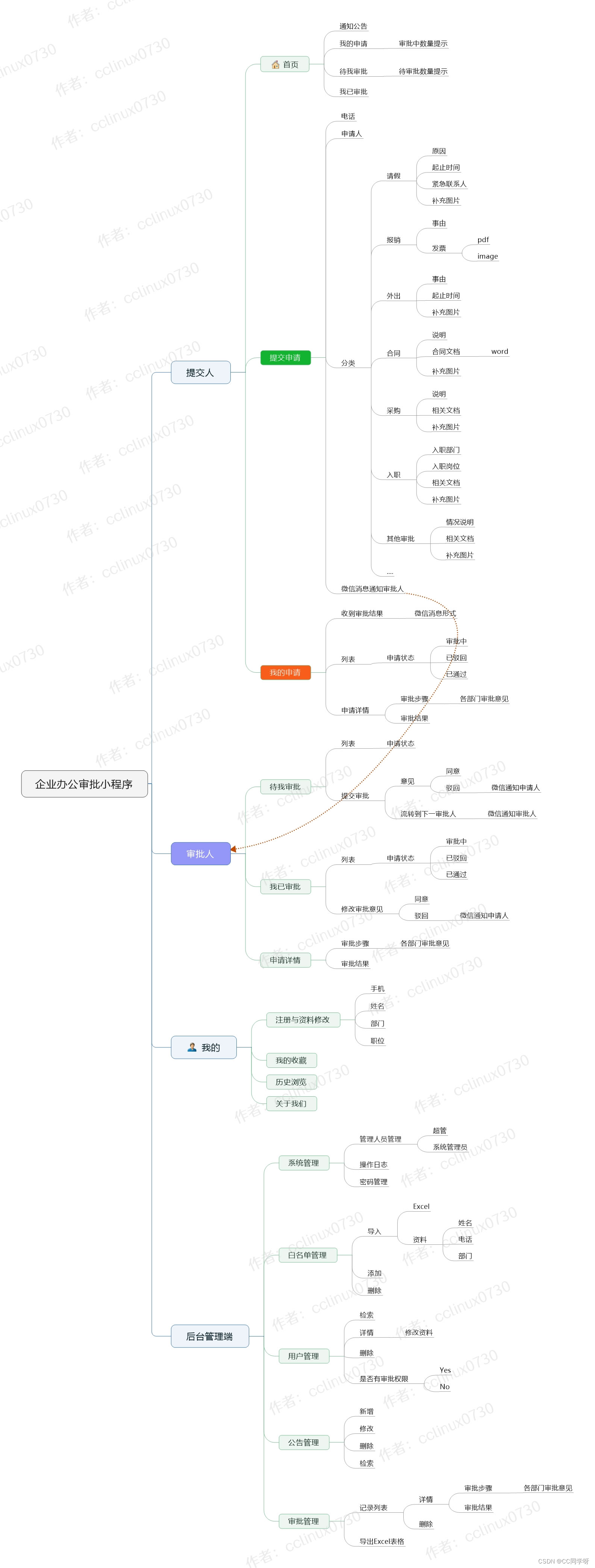 从0到1：企业办公审批小程序开发笔记插图