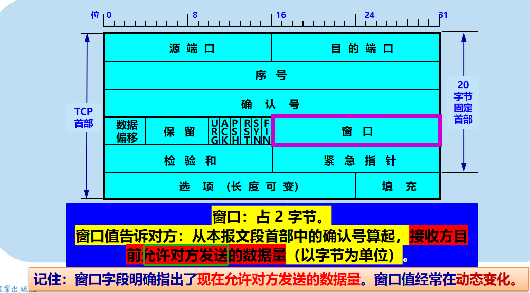 计算机网络 期末复习（谢希仁版本）第5章插图(30)