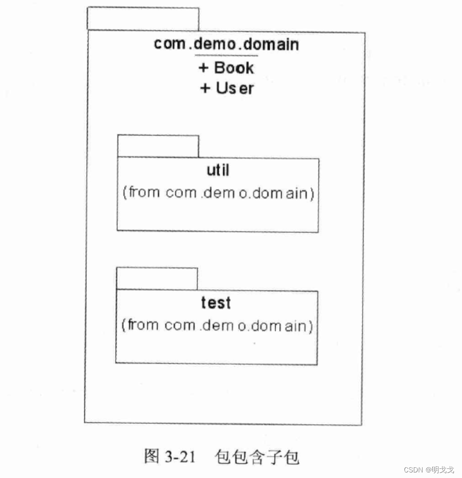 UML静态图-包图插图(3)