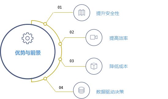 钢轨行业的数字化转型：全生命周期管理与智能化决策支持插图(4)