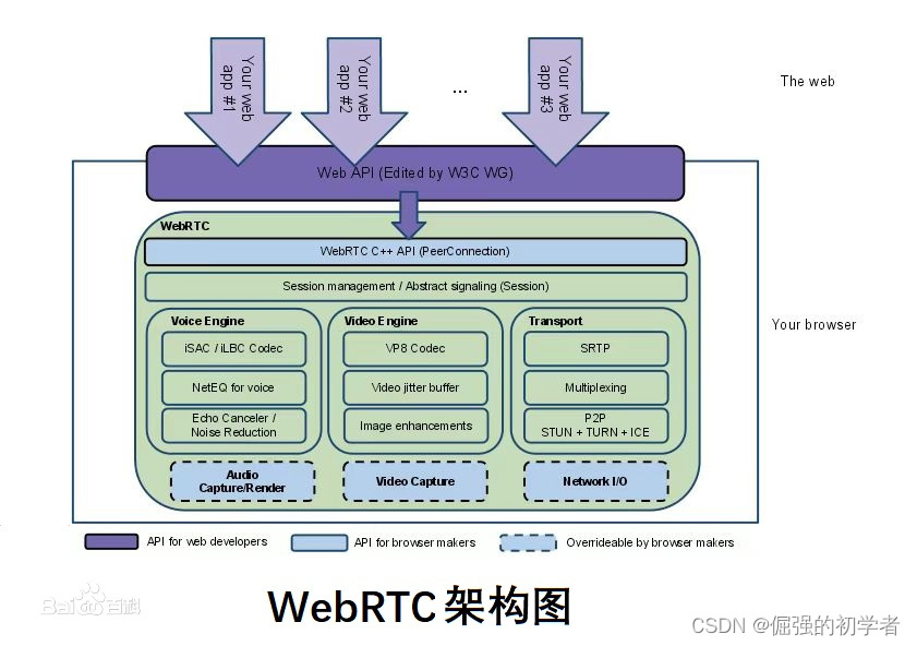 WebRTC实现1V1通话与文件传输【保姆级源码教程】插图