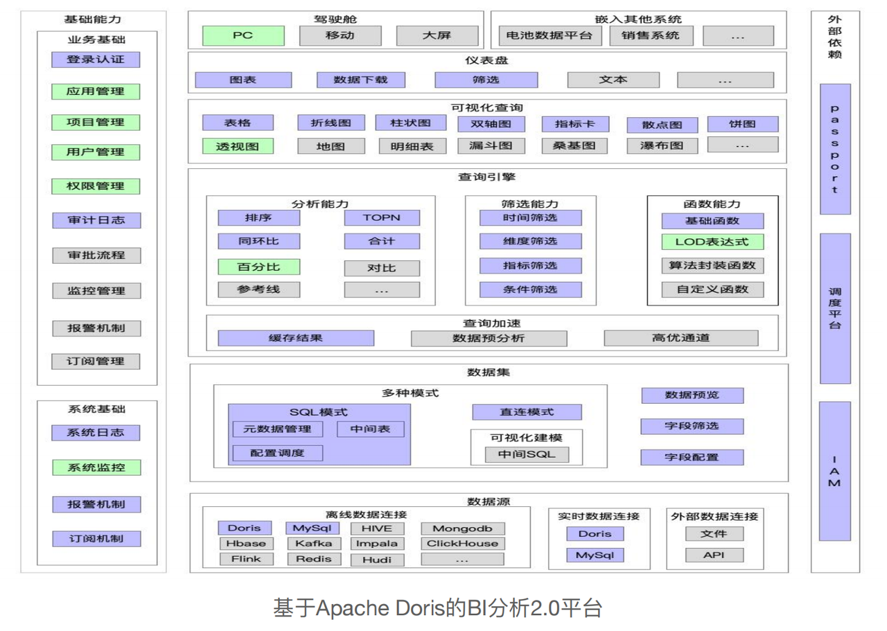 毫秒级查询性能优化实践！Apache Doris 在极越汽车数字化运营和营销方向的解决方案插图(3)