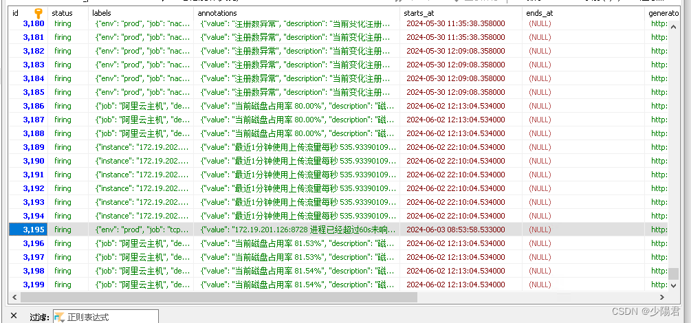 django 内置 JSON 字段 使用场景插图(1)