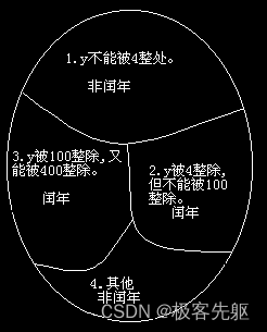 2 程序的灵魂—算法-2.2 简单算法举例-【例 2.3】插图