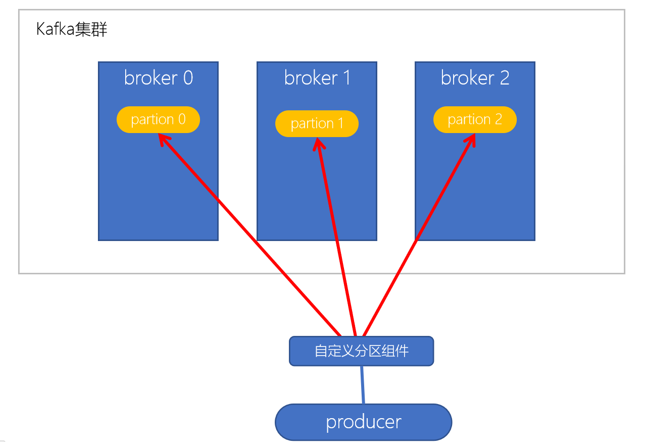 Kafka的分区副本机制插图(2)